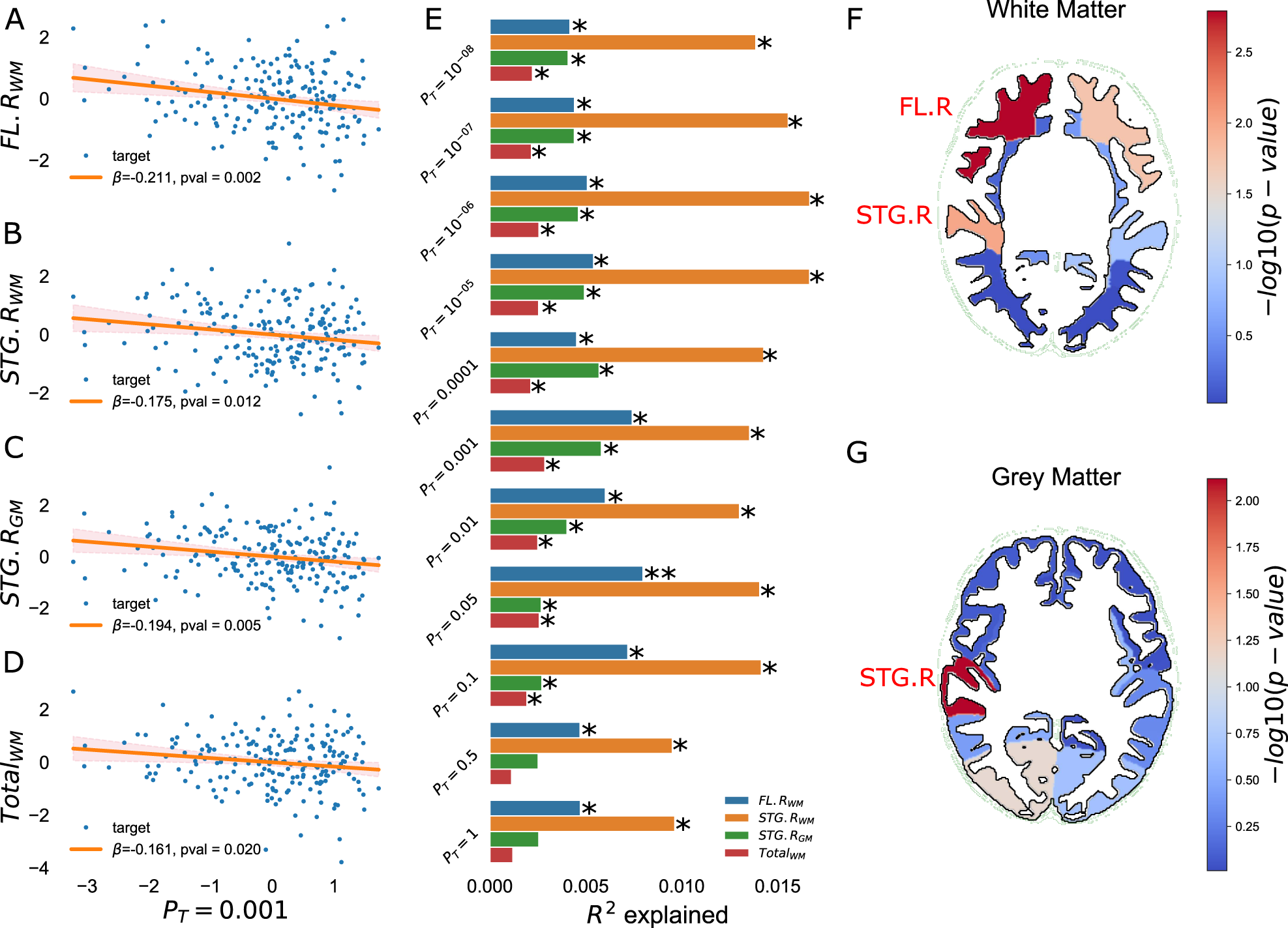 Effect of schizophrenia common variants on infant brain volumes: cross-sectional study in 207 term neonates in developing Human Connectome Project