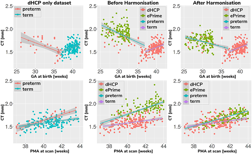 Harmonized Segmentation of Neonatal Brain MRI